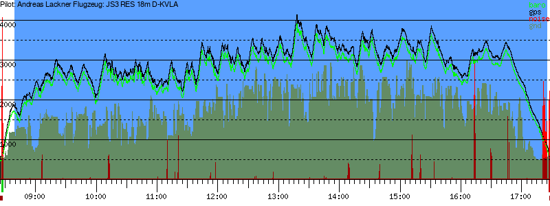 Barometer